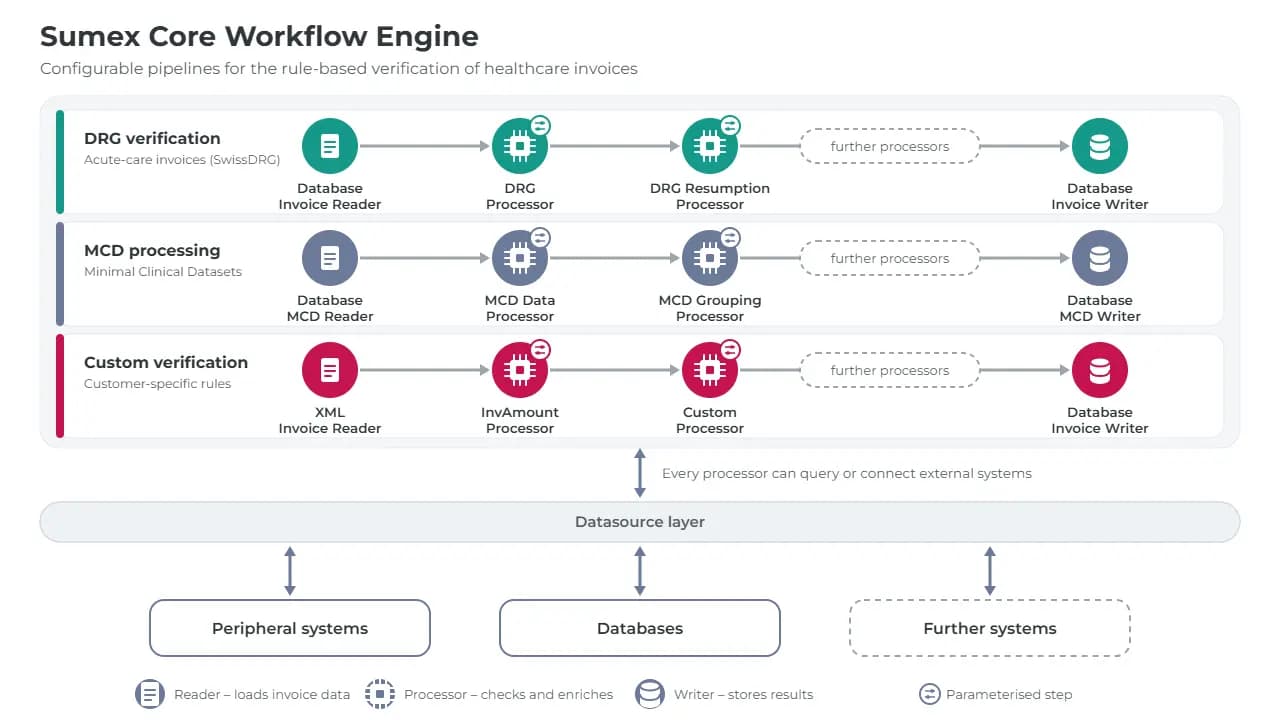 Workflow Engine