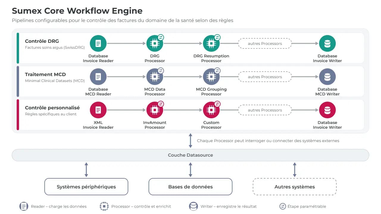 Workflow Engine